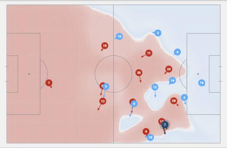 Uber Ride Processed and analyzed ride data to uncover peak-hour surges and high-demand pickup zones. Visualized key patterns using plotting libraries, revealing insights on trip length, frequency, and distance. Delivered recommendations to optimize driver allocation